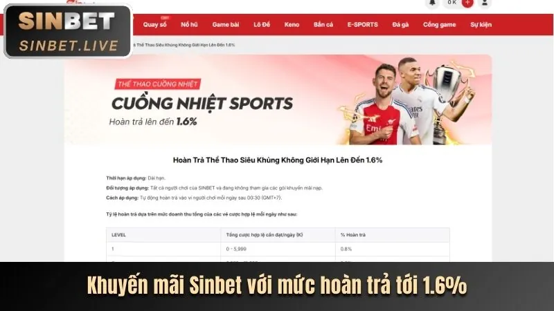 Các chương trình khuyến mãi one888 hấp dẫn
